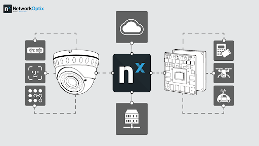 Giải pháp kiểm soát phương tiện & con người ra/vào nhà máy từ Nx Network Optix